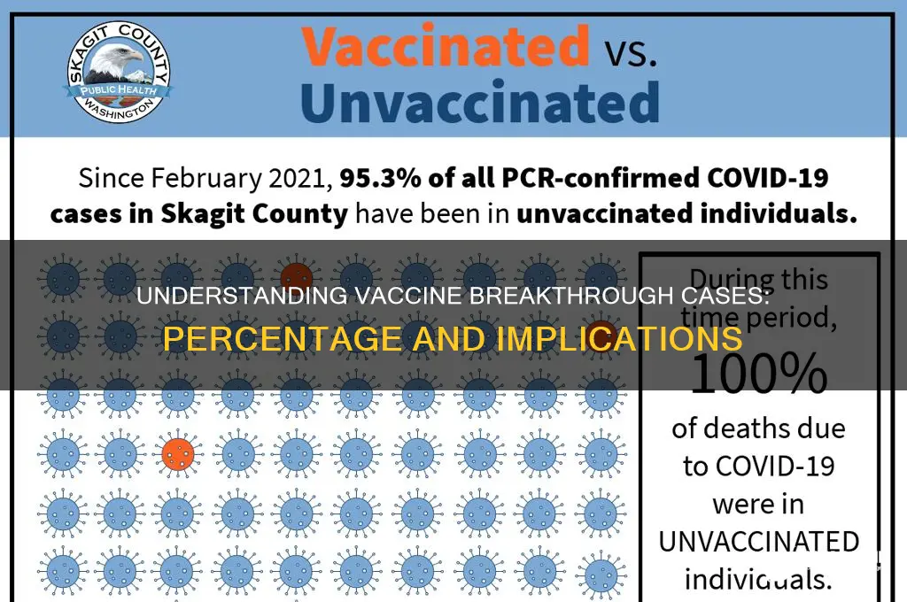 what is the percentage of vaccine breakthrough cases