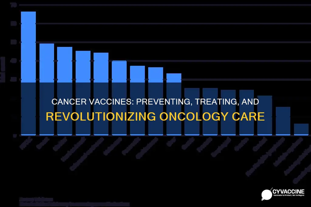 what is the point of a cancer vaccine