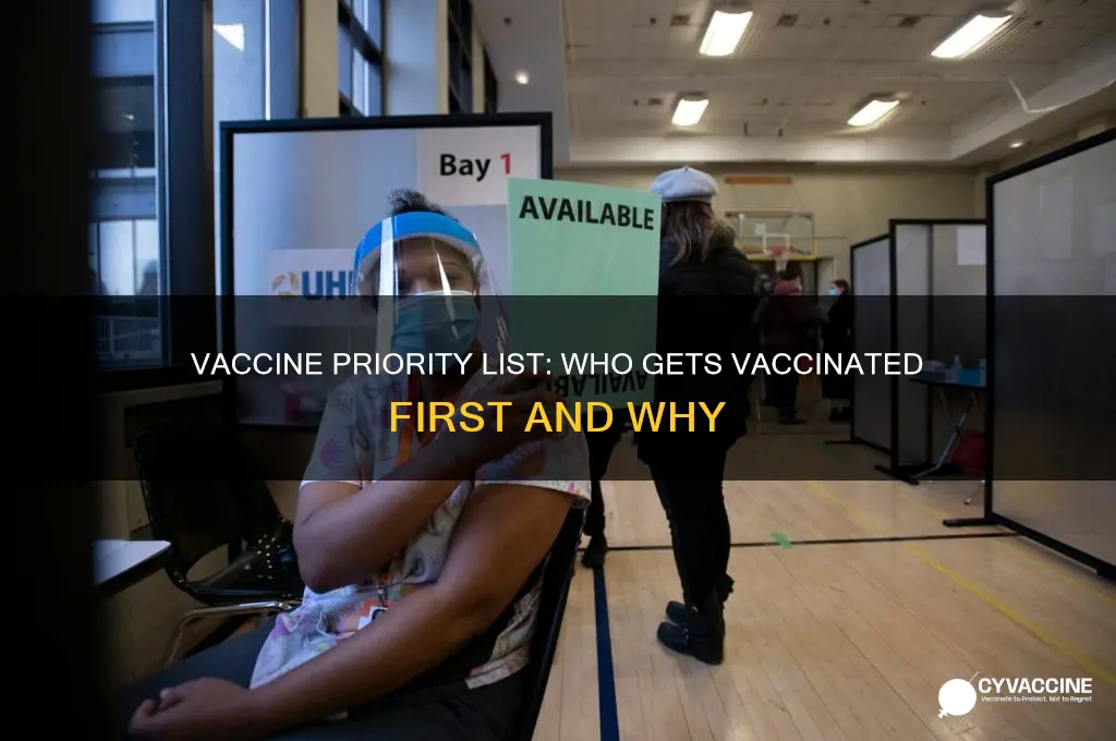 what is the priority list for the vaccine