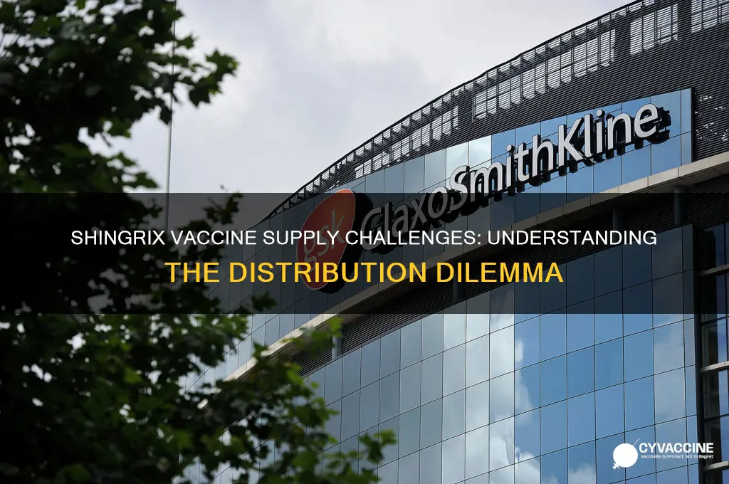 what is the problem with supplying the shindrix vaccine