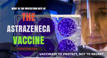 AstraZeneca Vaccine Protection Rate: Effectiveness and Safety Explained