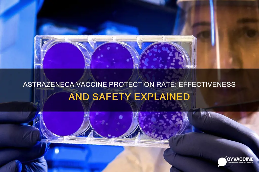 what is the protection rate of the astrazeneca vaccine