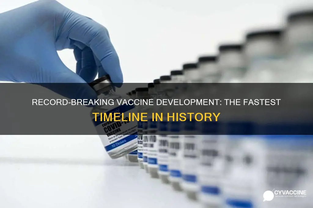 what is the quickest time a vaccine has been developed
