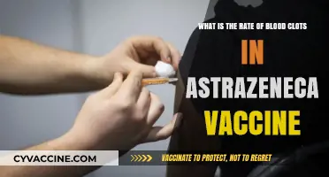 AstraZeneca Vaccine and Blood Clots: Understanding the Reported Rates