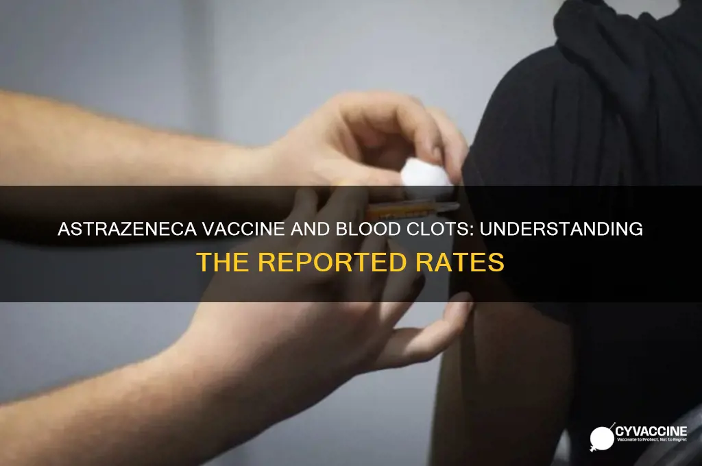what is the rate of blood clots in astrazeneca vaccine