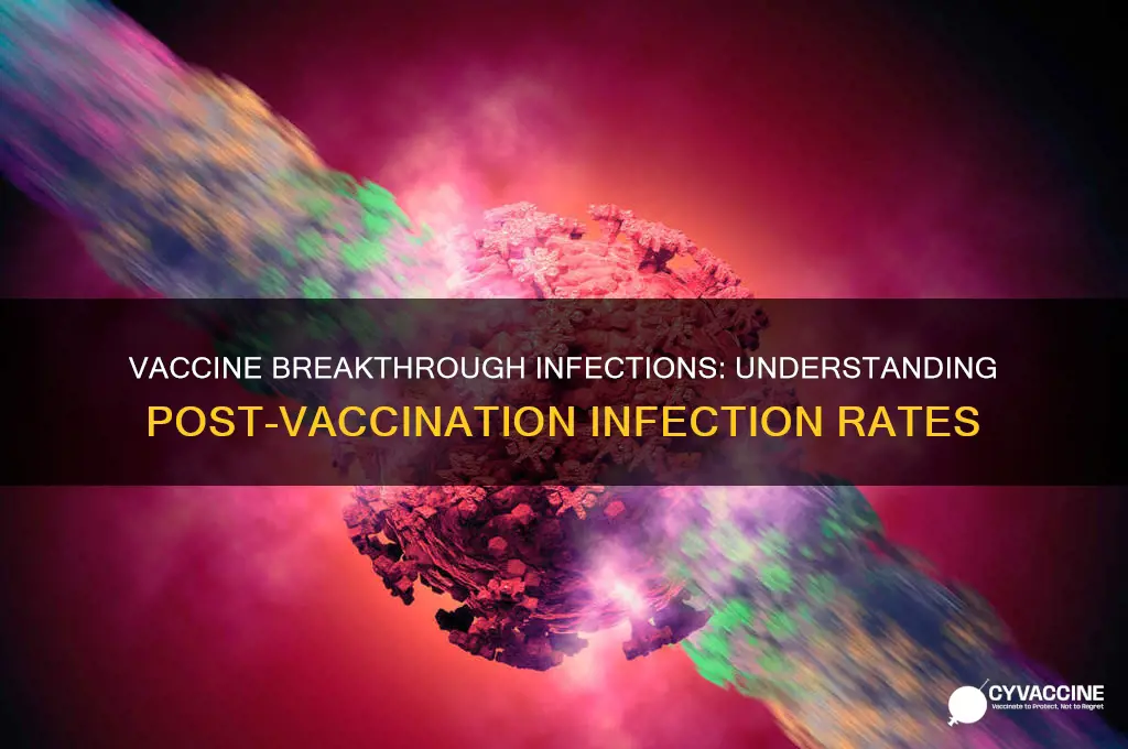 what is the rate of infection after vaccine