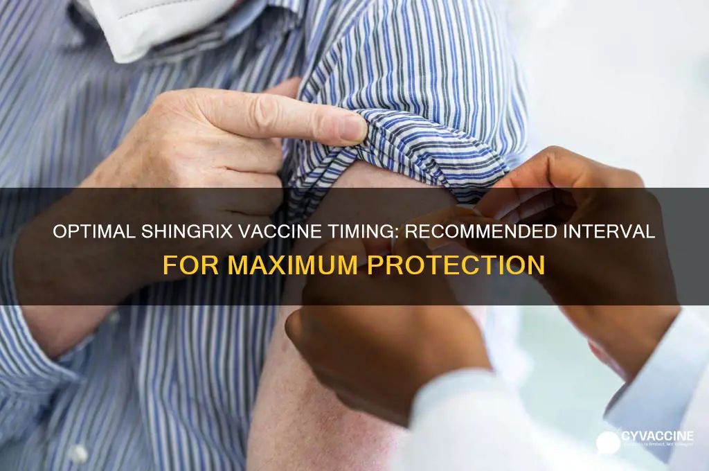 what is the recommended window between shingrix vaccines