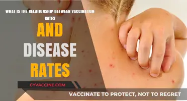 Vaccination Rates vs. Disease Spread: Unraveling the Critical Connection