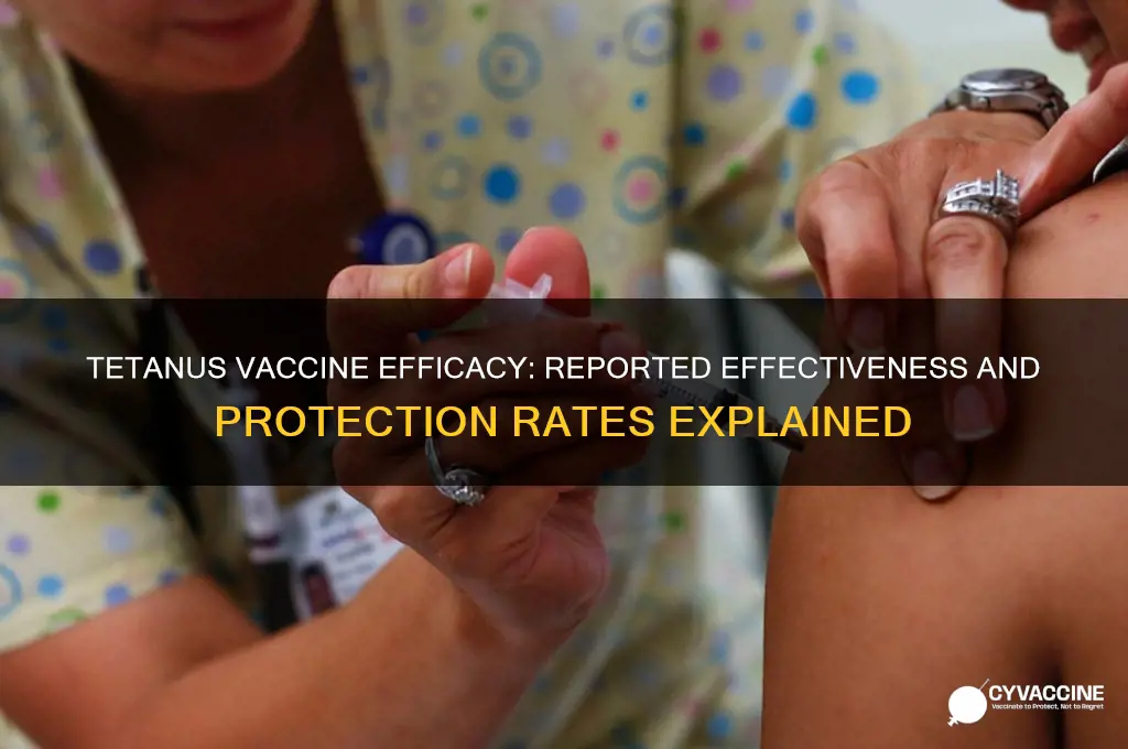 what is the reported efficacy of the tetanus vaccine