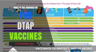 DTaP Vaccine Schedule: Essential Timing for Your Child's Immunization