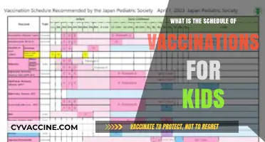 Essential Kids' Vaccination Schedule: A Parent's Guide to Immunizations