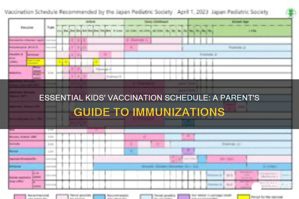 what is the schedule of vaccinations for kids