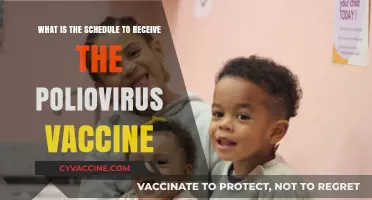 Polio Vaccine Schedule: When and How to Get Protected