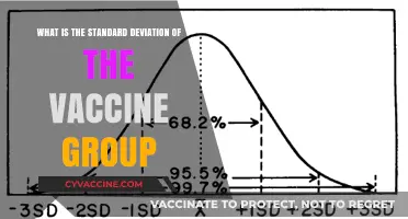 Understanding Vaccine Group Standard Deviation: Key Insights and Analysis