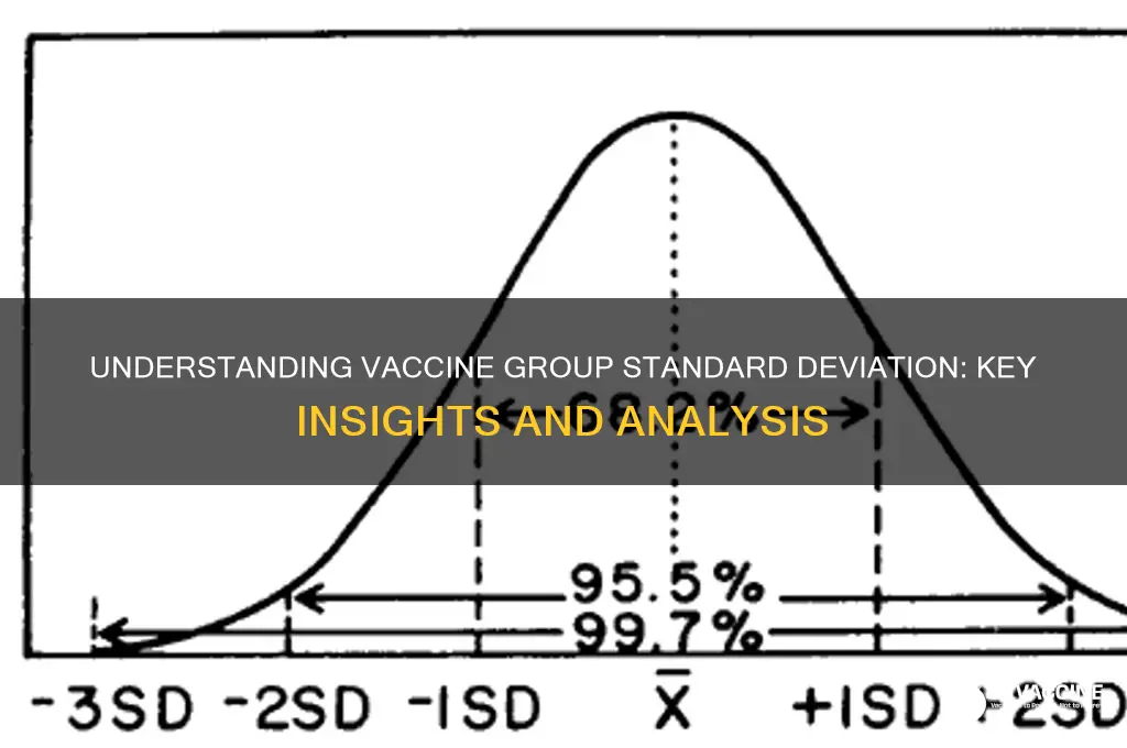 what is the standard deviation of the vaccine group