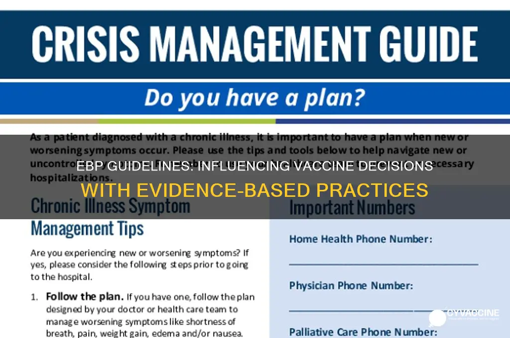what is the standard ebp guideline to influence vaccine decisions