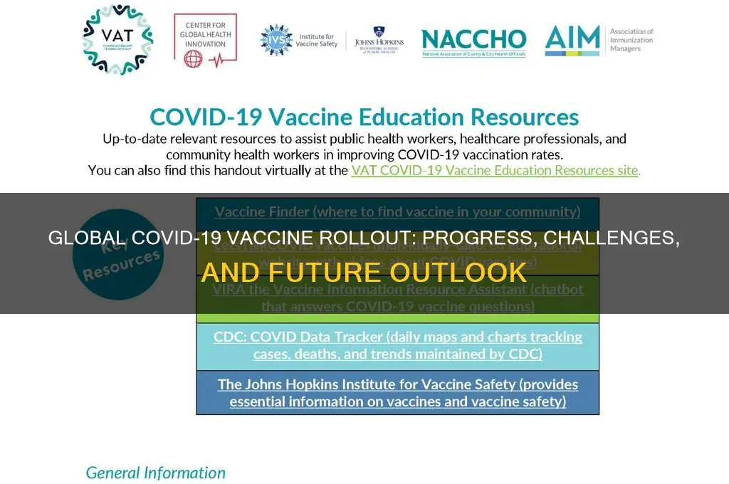 what is the status of corona vaccine in world