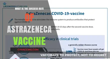 AstraZeneca Vaccine Success Rate: Efficacy, Safety, and Global Impact Explained