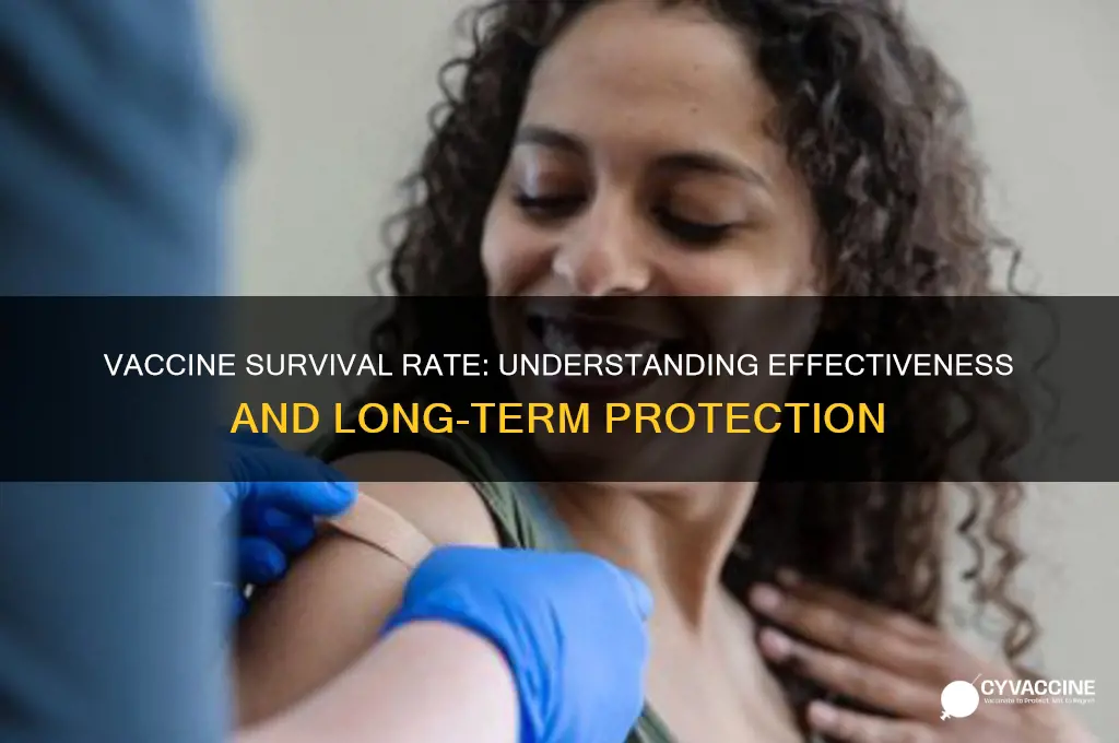 what is the survival rate of the vaccine