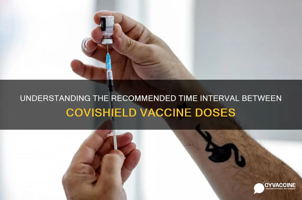 what is the time gap between covishield vaccines