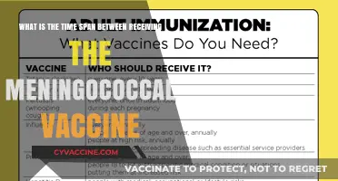 Understanding Meningococcal Vaccine Timing: How Long Should You Wait?