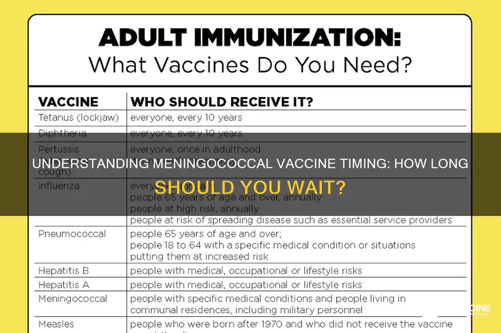 what is the time span between receiving the meningococcal vaccine