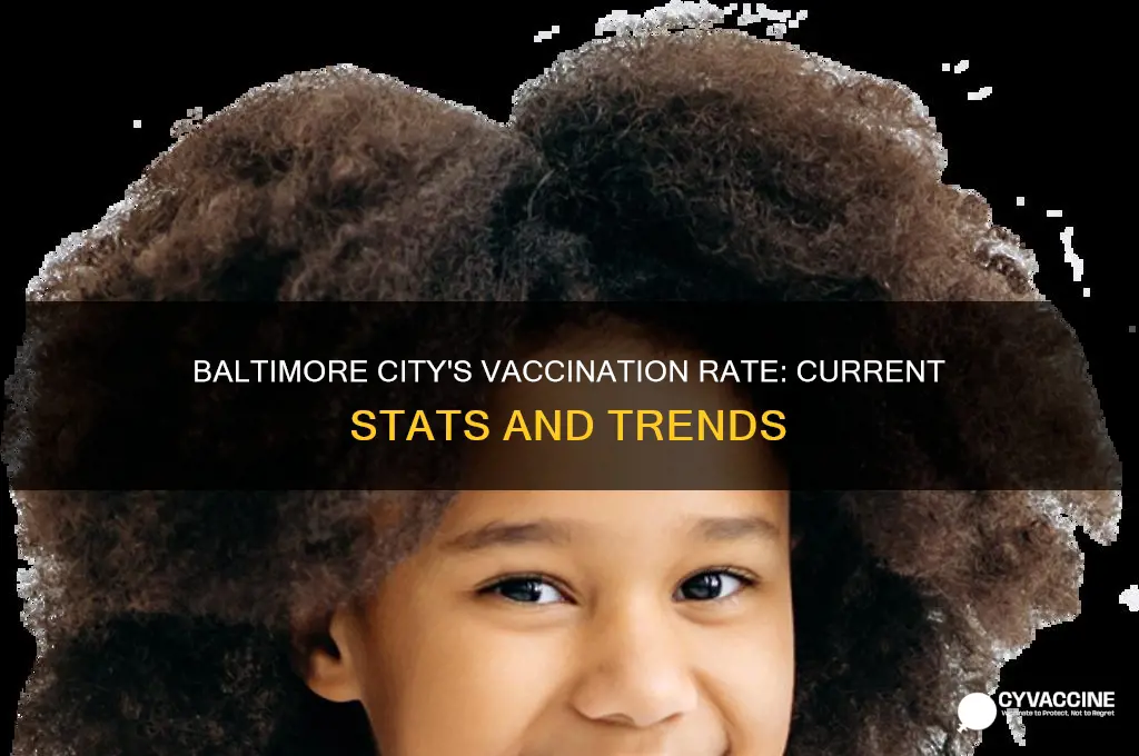 what is the vaccination rate in baltimore city