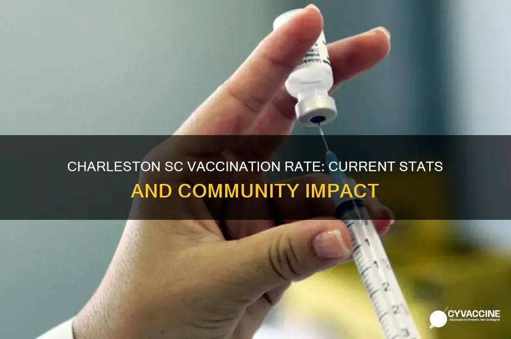 what is the vaccination rate in charleston sc