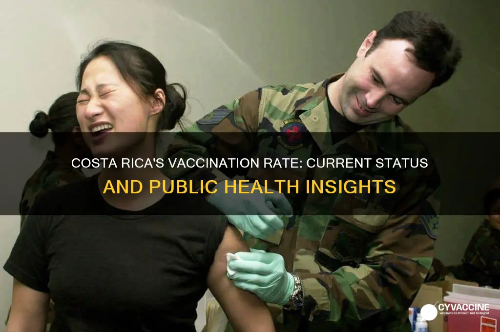 what is the vaccination rate in costa rica