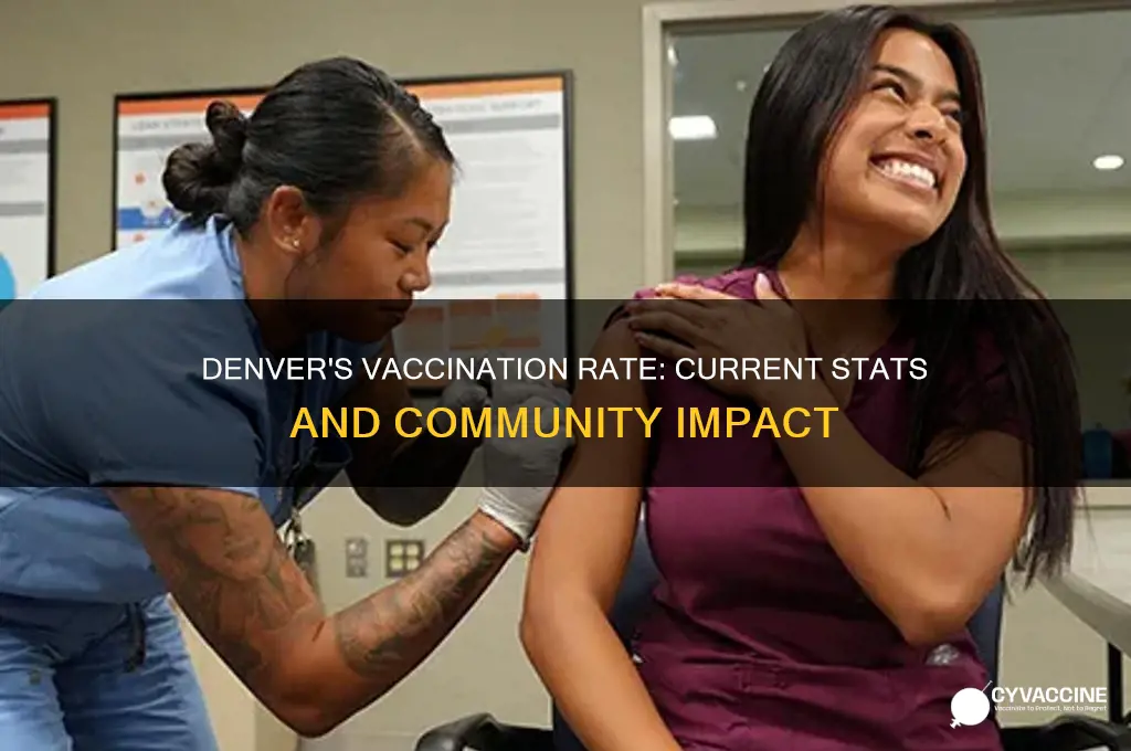 what is the vaccination rate in denver colorado