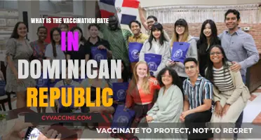 Dominican Republic's Vaccination Progress: Current Rates and Public Health Insights