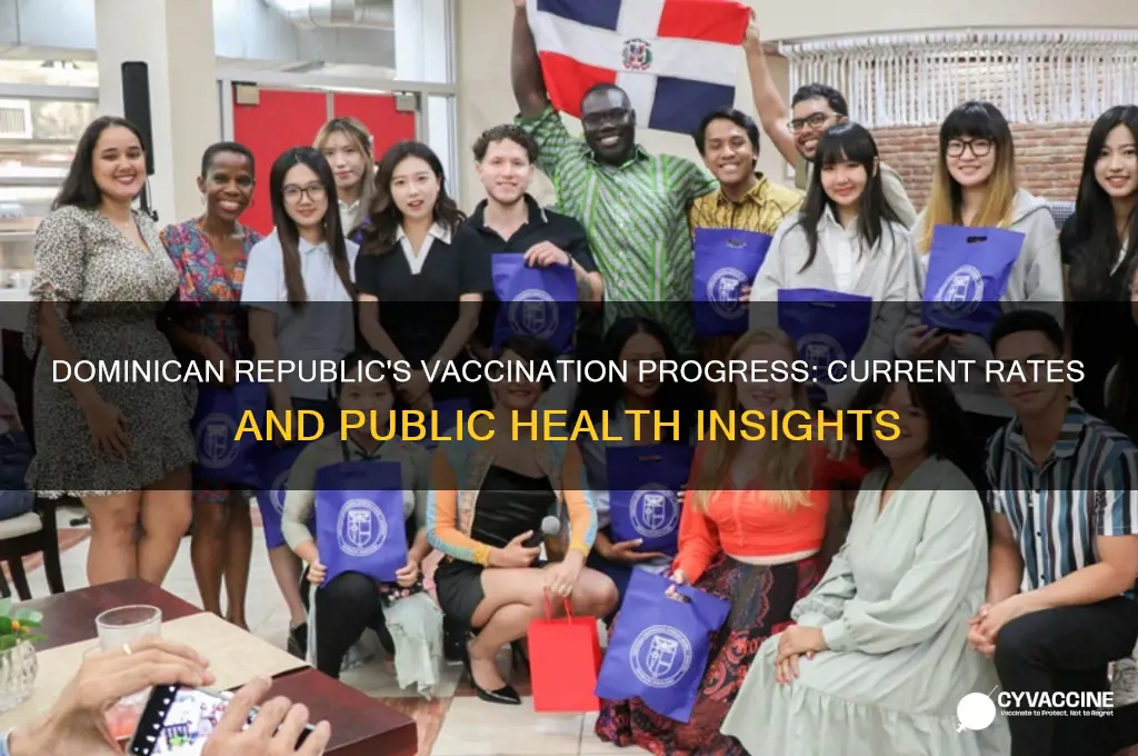 what is the vaccination rate in dominican republic