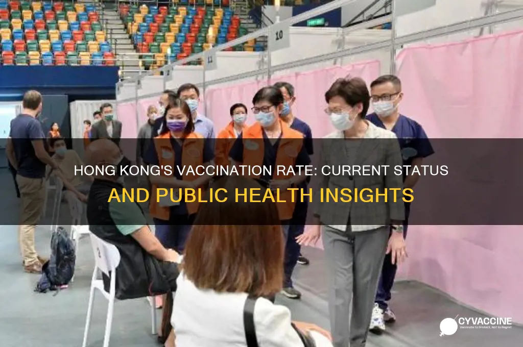 what is the vaccination rate in hong kong