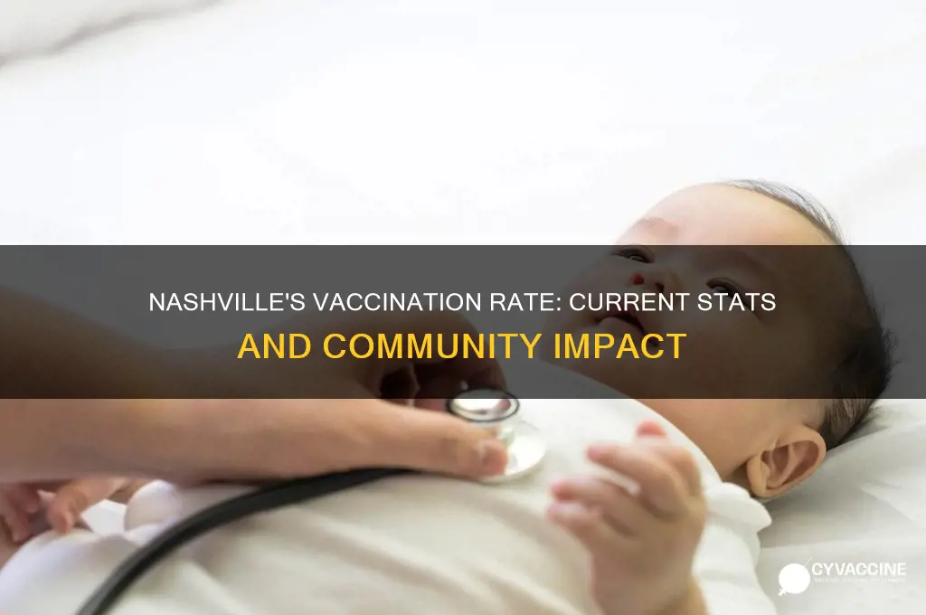 what is the vaccination rate in nashville tennessee