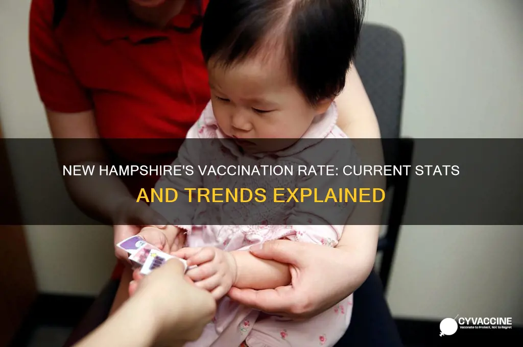 what is the vaccination rate in new hampshire