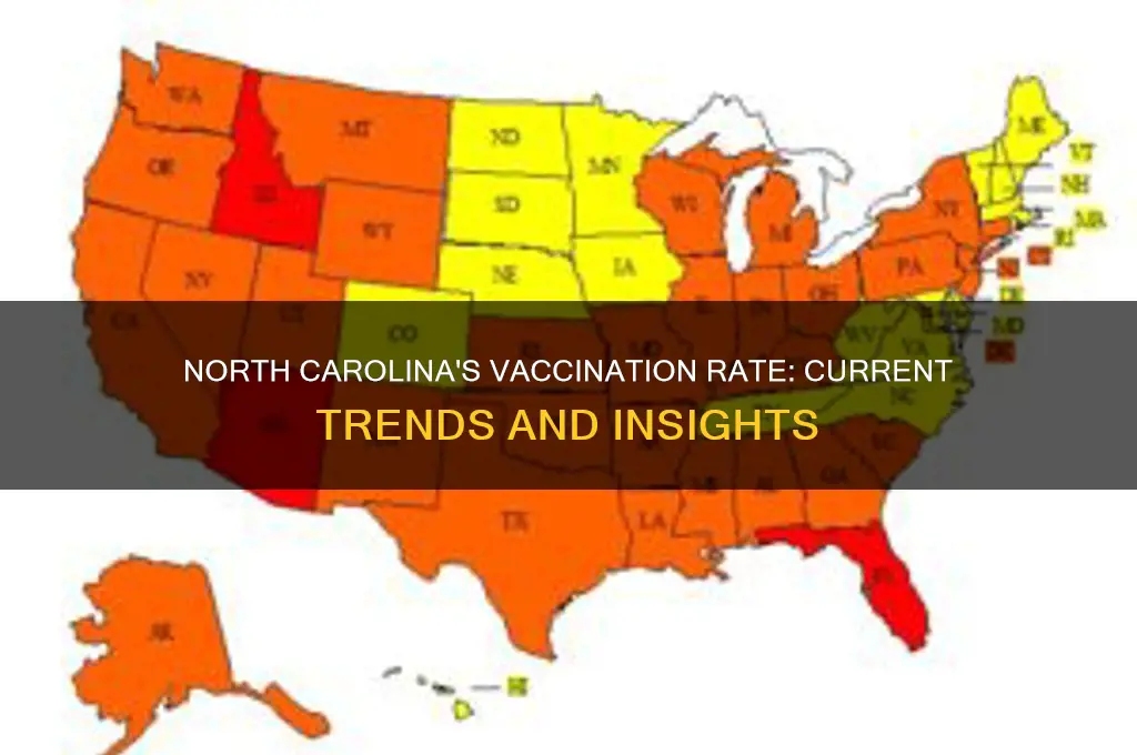 what is the vaccination rate in north carolina