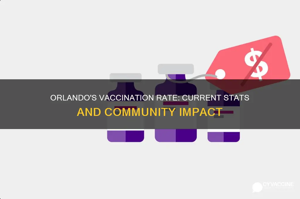 what is the vaccination rate in orlando florida