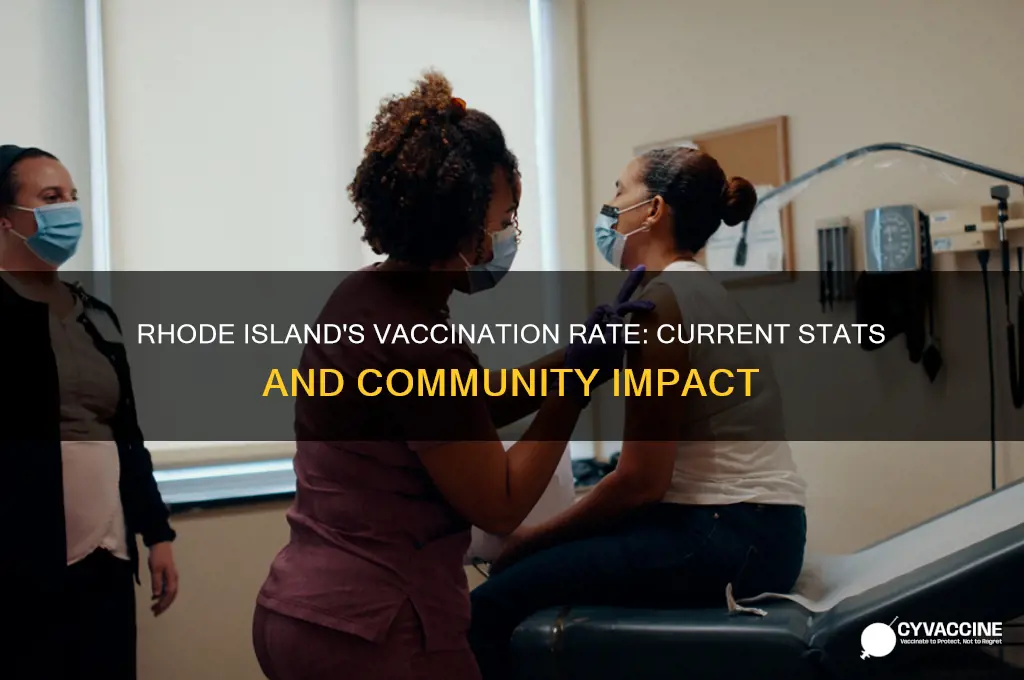 what is the vaccination rate in rhode island