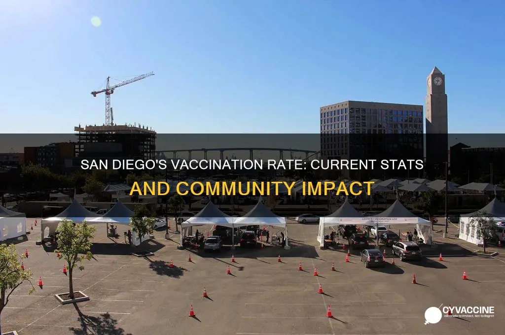 what is the vaccination rate in san diego