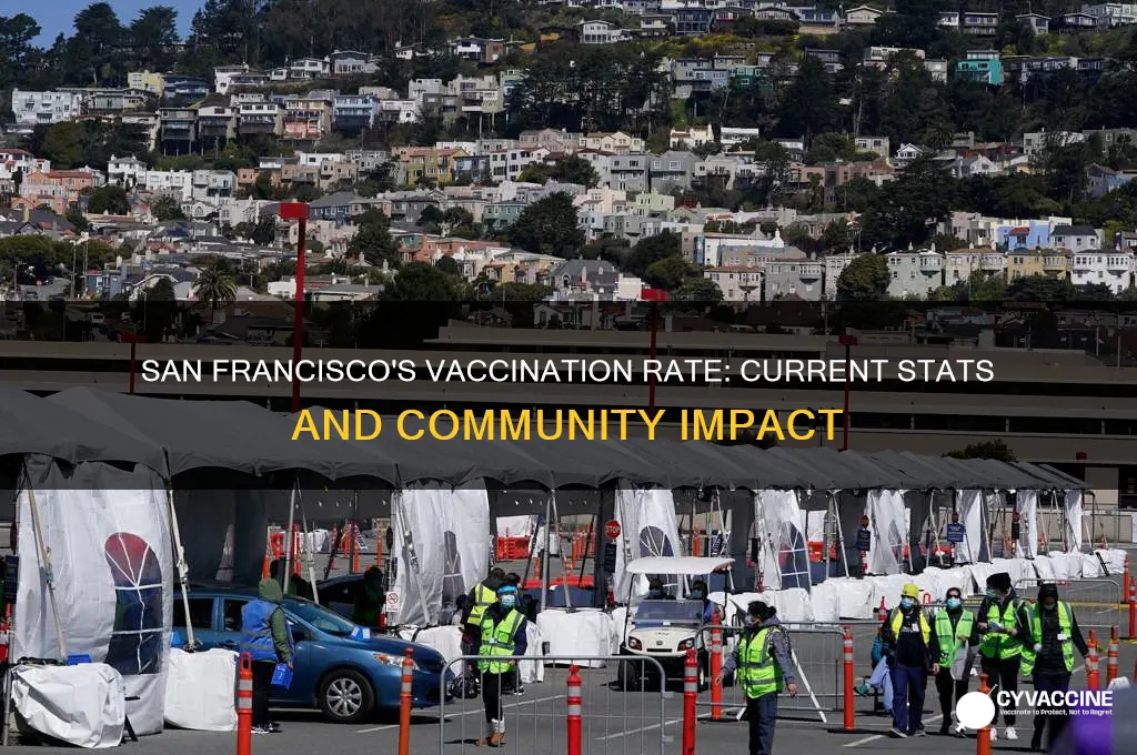 what is the vaccination rate in san francisco