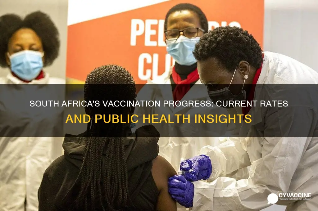 what is the vaccination rate in south africa