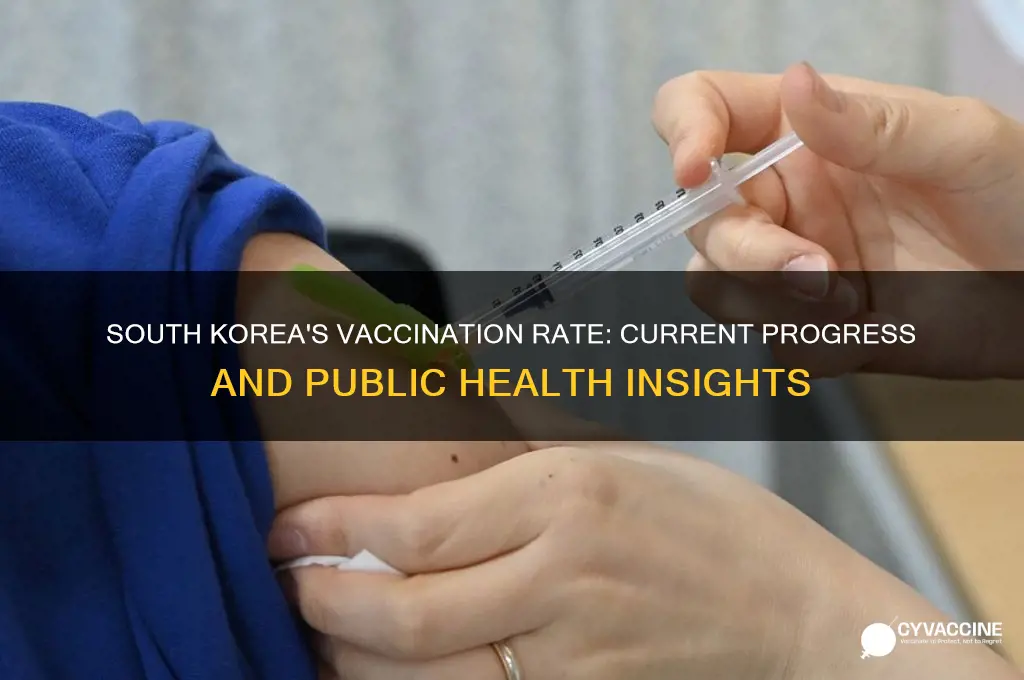 what is the vaccination rate in south korea