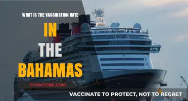 Bahamas Vaccination Rate: Current Status and Public Health Insights