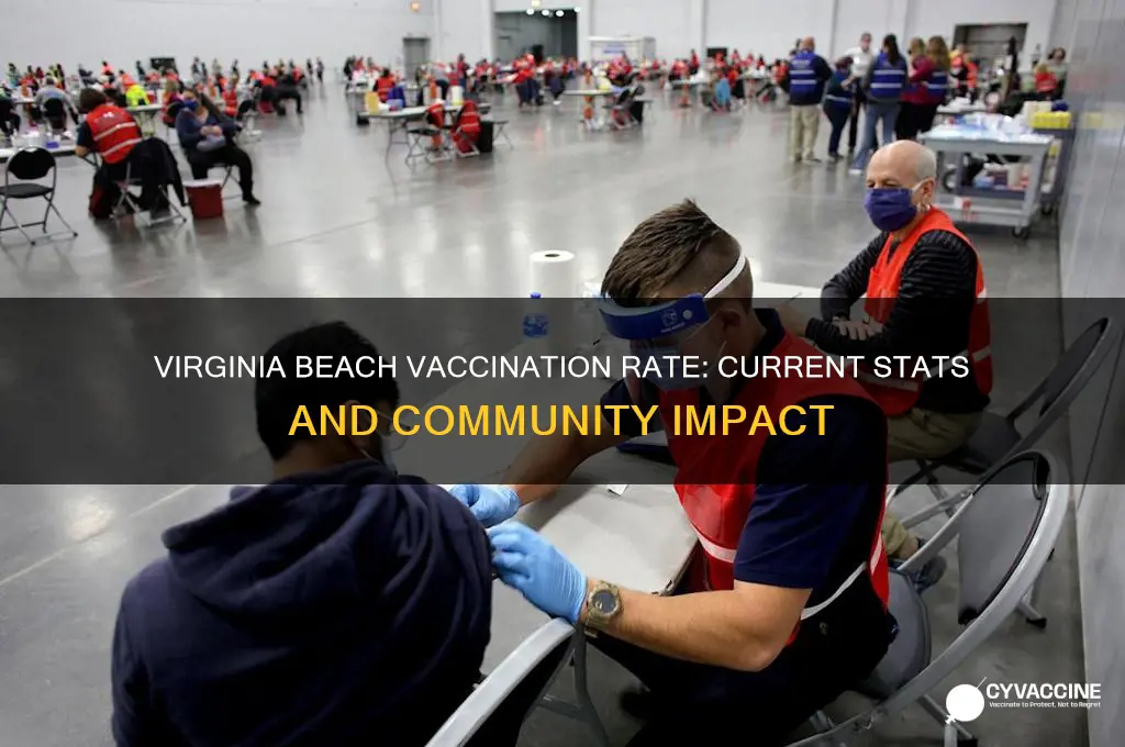 what is the vaccination rate in virginia beach