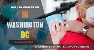 Washington DC's Vaccination Rate: Current Stats and Trends Explained