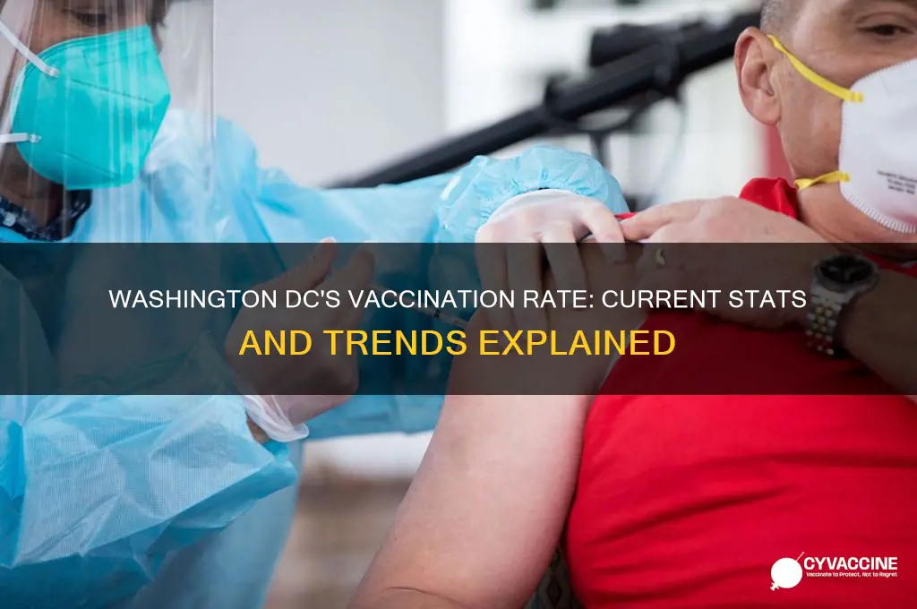what is the vaccination rate in washington dc