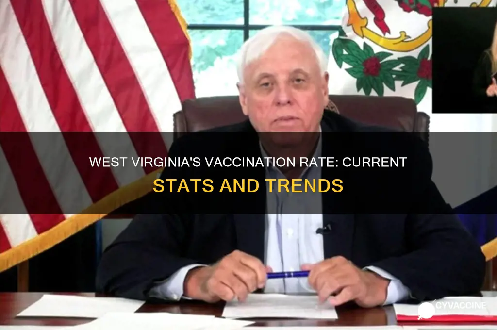 what is the vaccination rate in west virginia