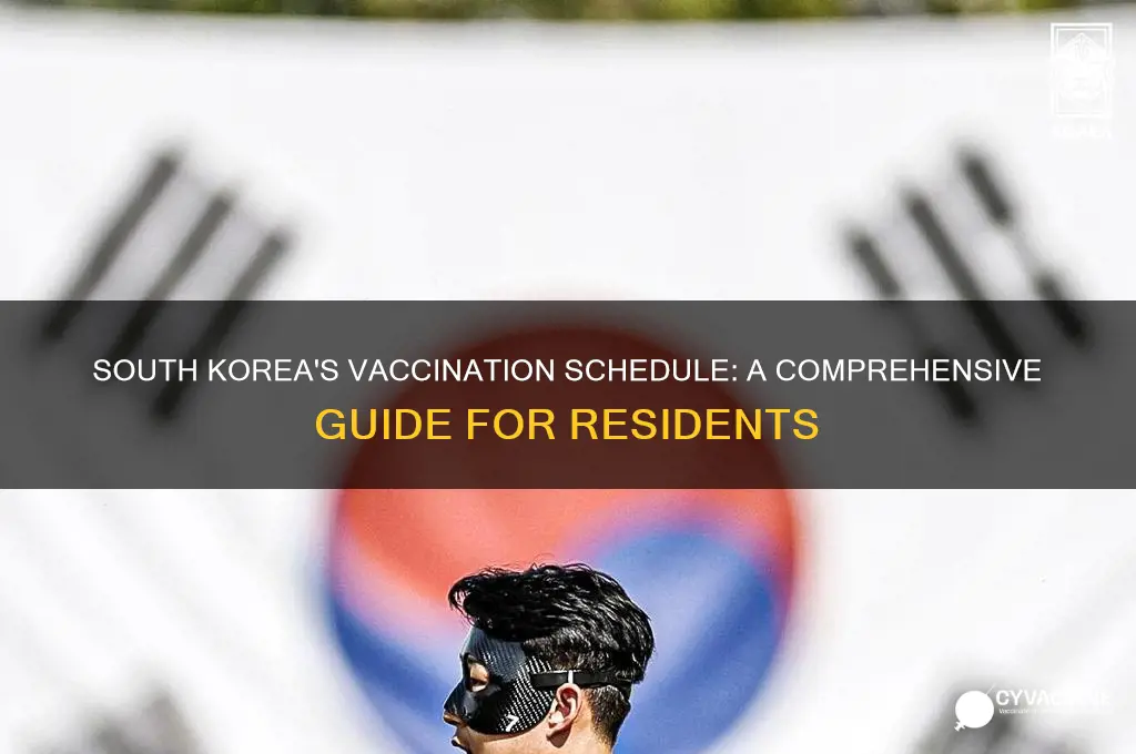 what is the vaccination schedule for south korea