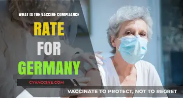 Germany's Vaccine Compliance Rate: Current Trends and Insights