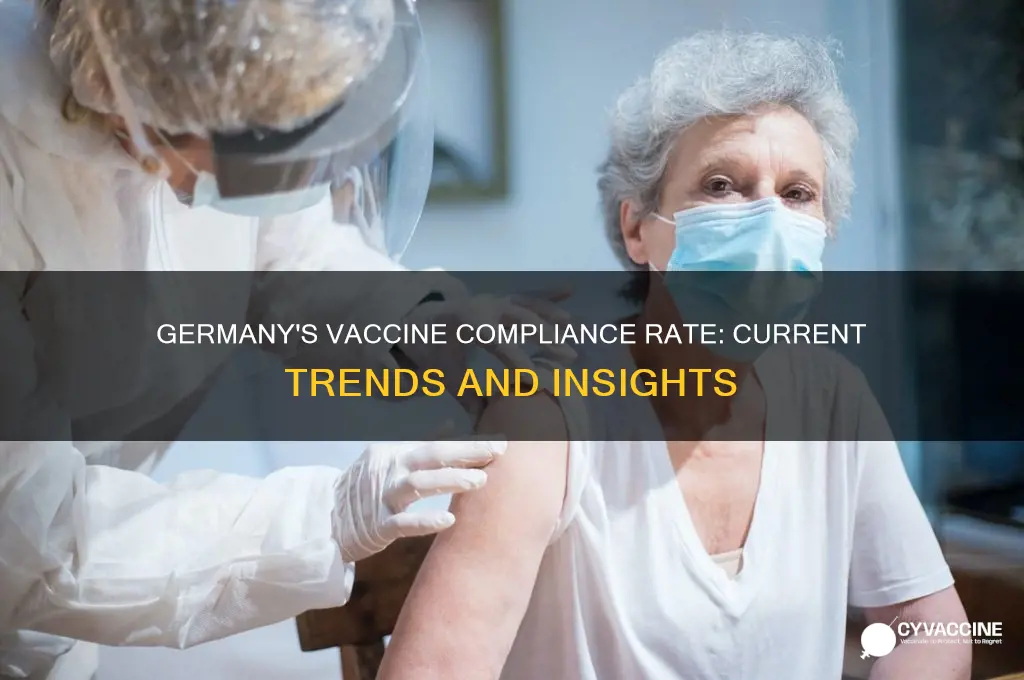 what is the vaccine compliance rate for germany